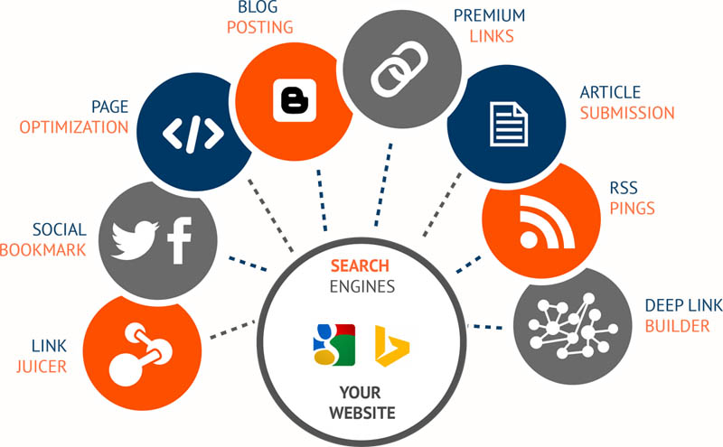 Backlink Thuê Xe: Giải Pháp Tối Ưu Cho Du Lịch Sài Gòn - Mỹ Tho